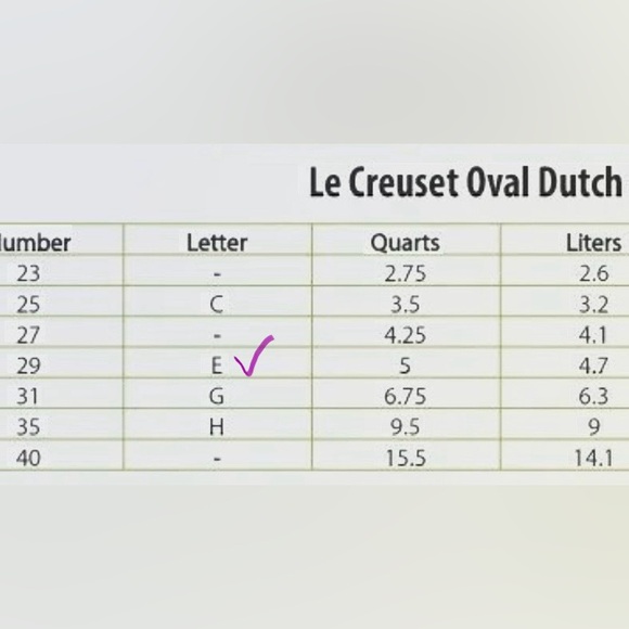 Le Creuset 5 Quart Cast Iron Dutch Oven Paris Blue - Picture 5 of 7